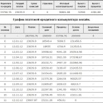 Калькулятор ипотечных платежей. Калькулятор ипотечных платежей.