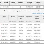 Ипотечный калькулятор Россельхозбанка с досрочными погашениями Ипотечный калькулятор Россельхозбанка с досрочными погашениями