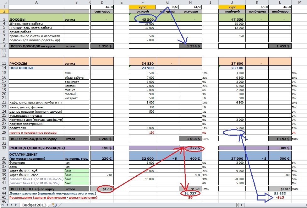 Доходы расходы excel. Таблица в эксель бюджет расходов и доходов. Эксель таблица для учета расходов. Учет личных финансов в excel годовой. Учет финансов в excel шаблон.